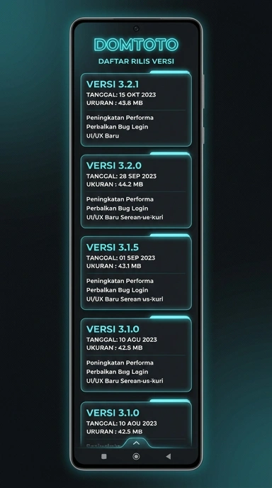 Riwayat Versi Domtoto untuk Pengguna Android